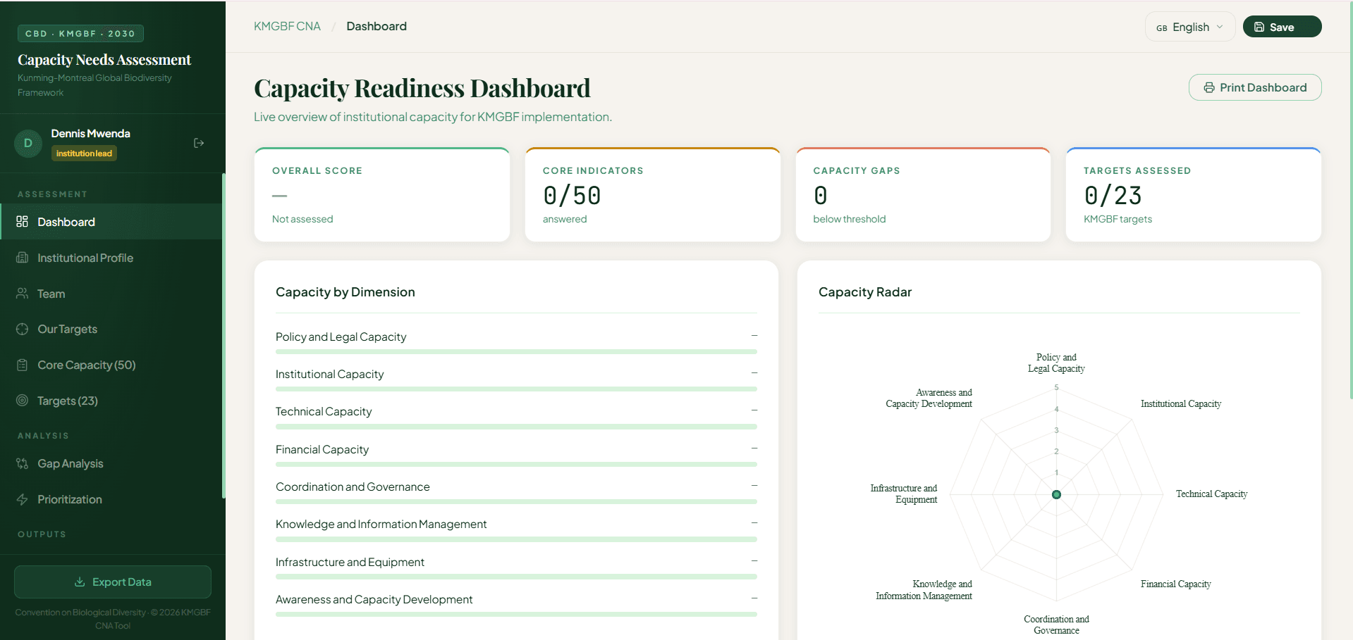KMGBF CNA Tool — Capacity Readiness Dashboard with radar chart and dimension scores