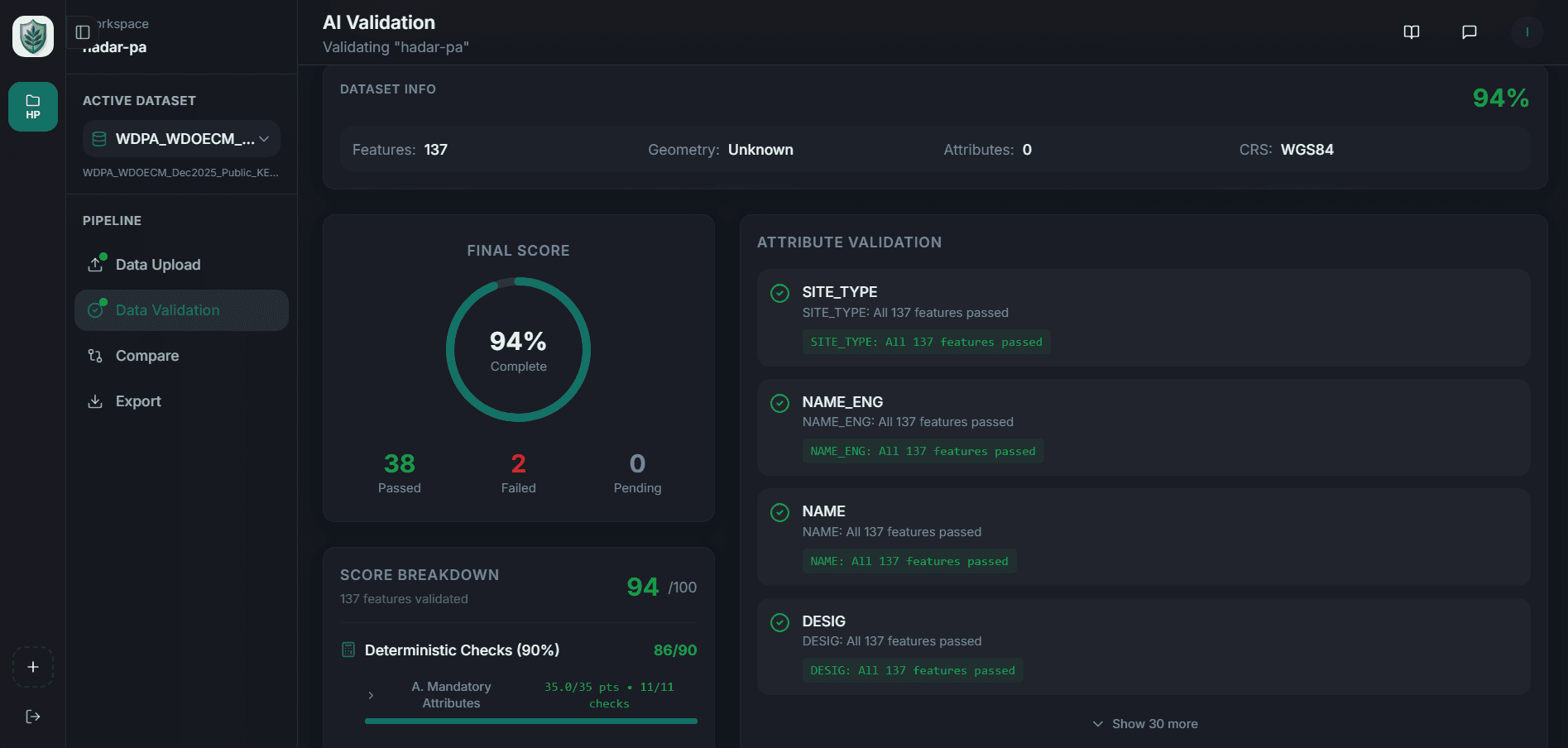 WDPCA Validator AI analysis and scoring dashboard